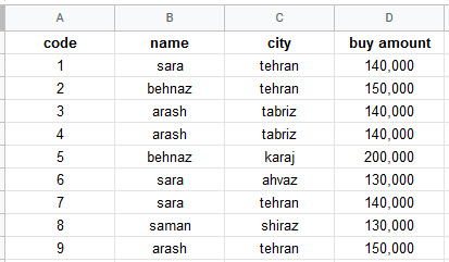 google sheets UNIQUE function