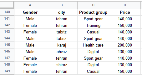 google sheets getpivotdata function 1