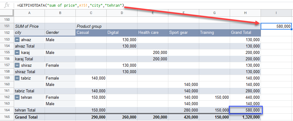 google sheets getpivotdata function 4
