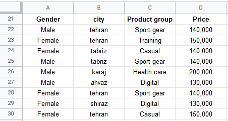 google sheets menu data pivot table 2