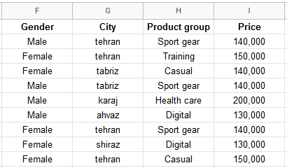 google sheets menu data column stats 2