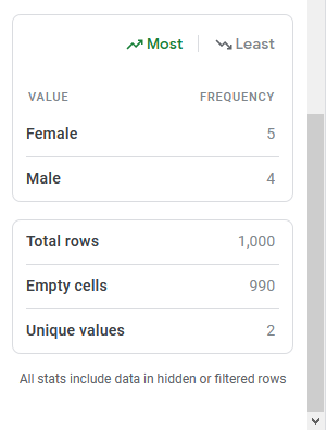 google sheets menu data column stats 5