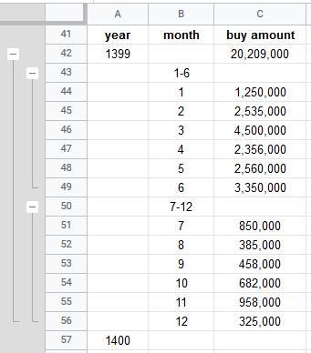 google sheets menu data group ungroup 3
