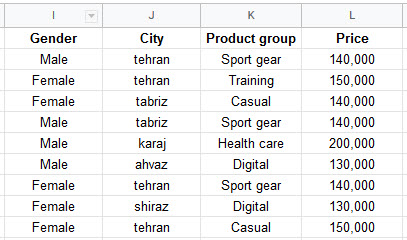 google sheets menu format conditional formatting 1