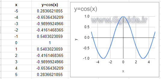 INFO function types 11