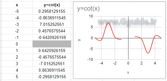 INFO function types 13