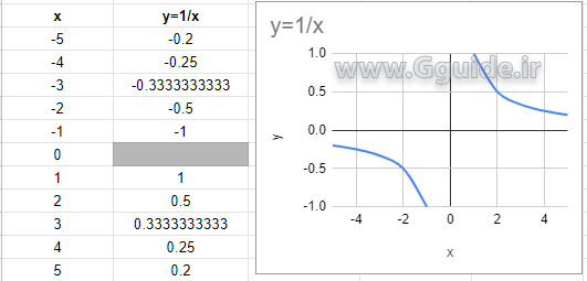 INFO function types 6