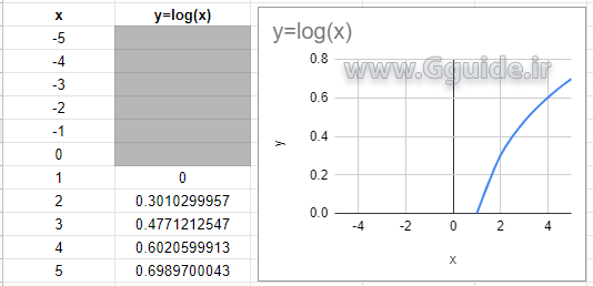INFO function types 7