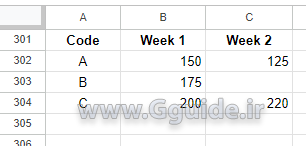 google sheets TOROW function 1