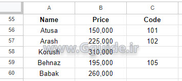 google sheets COUNTBLANK function 1