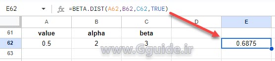 google sheets BETA.DIST function