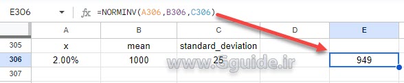 google sheets NORMINV function