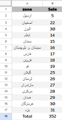 IRAN map chart in google sheets 1