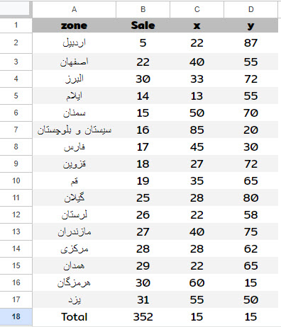IRAN map chart in google sheets 2