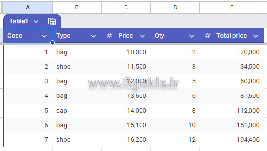 google sheets formula by Table columns 1