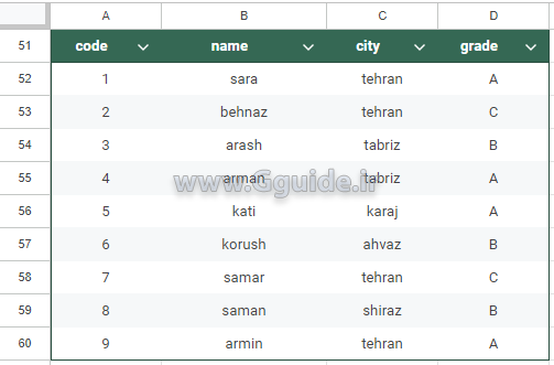کاربرد گزینه create group by view از منوی data در گوگل شیت 4