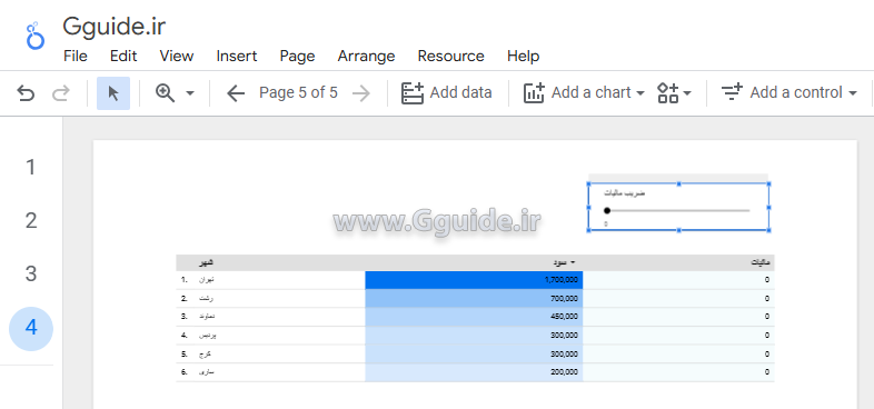 کاربرد پارامتر parameter در لوکر استودیو 9